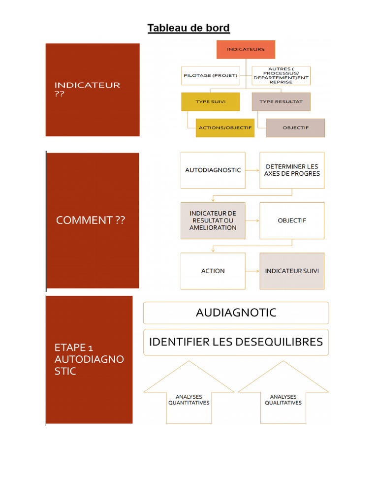 Tableau de Bord Resumé General | PDF