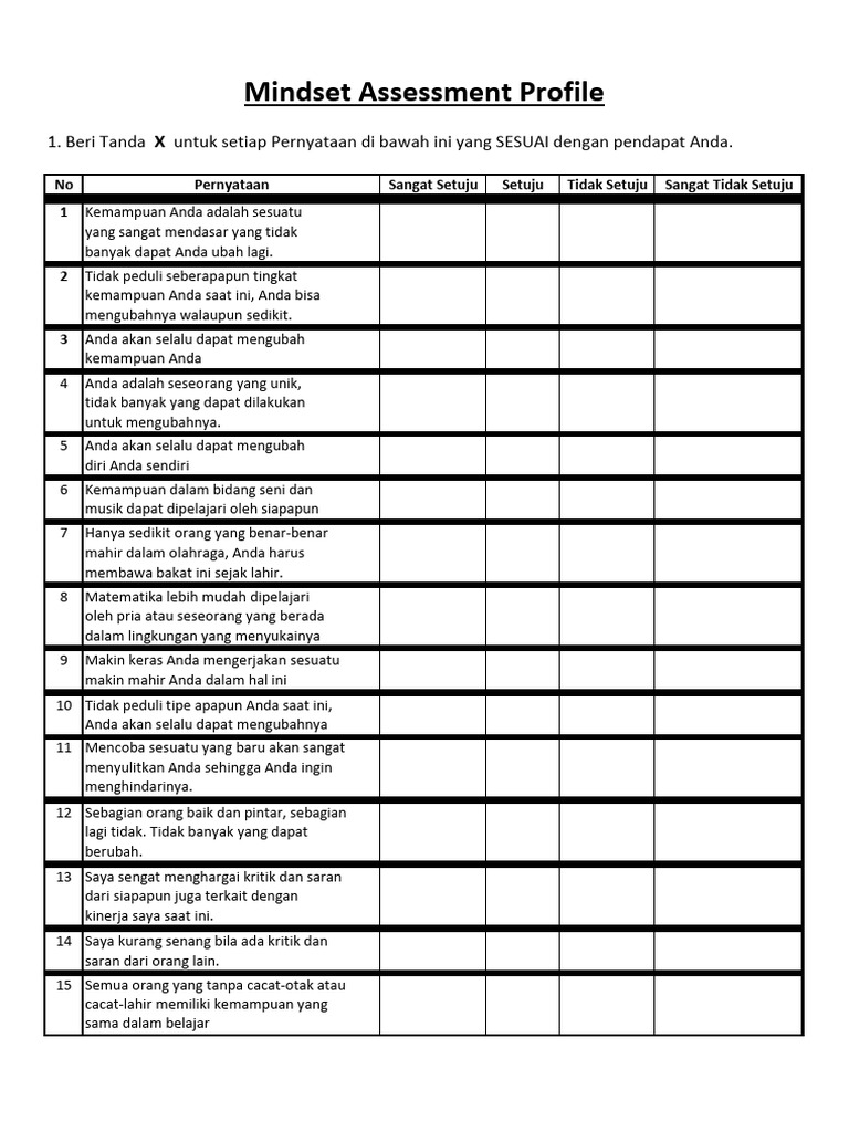 Mindset Assessment Profile (1) | PDF