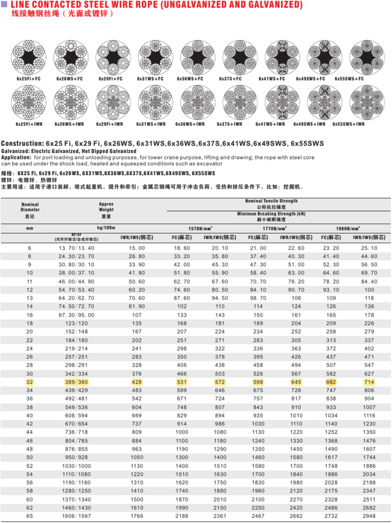 Catalogo - TOHOWIRE Steel Wire Rope | PDF | Rope | Mechanical Engineering