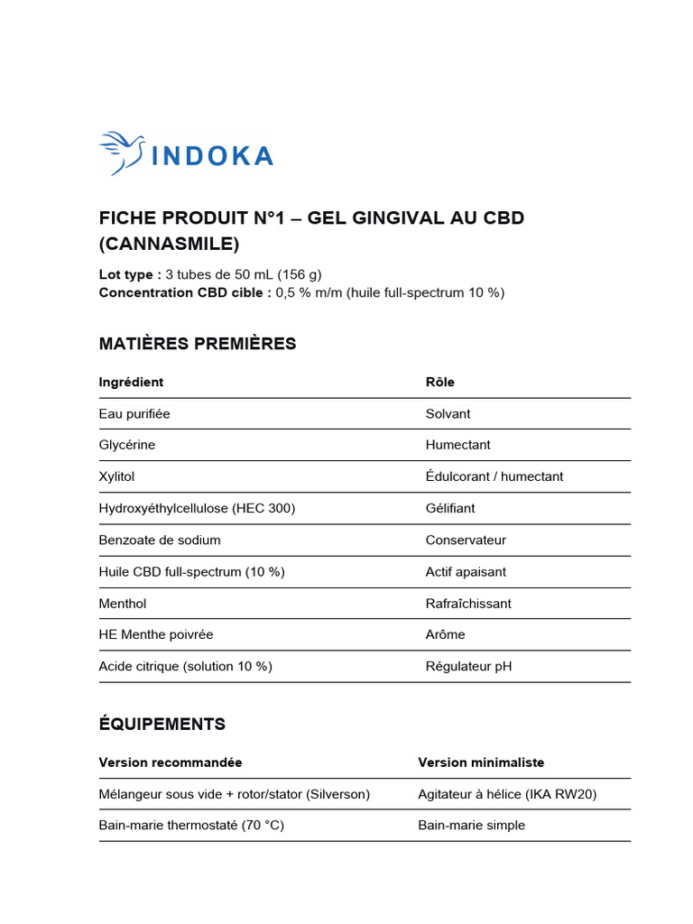 Fiche Synth Gel Gingival CBD | PDF | Substances chimiques | Chimie