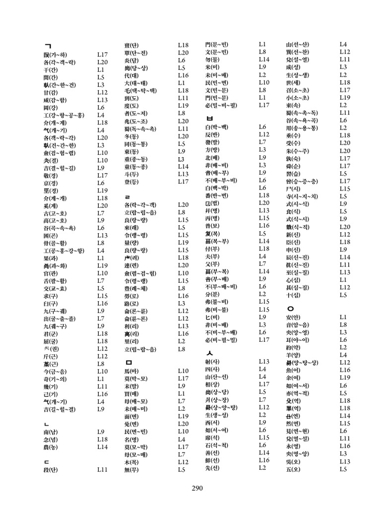 24_List of Phonetics | PDF