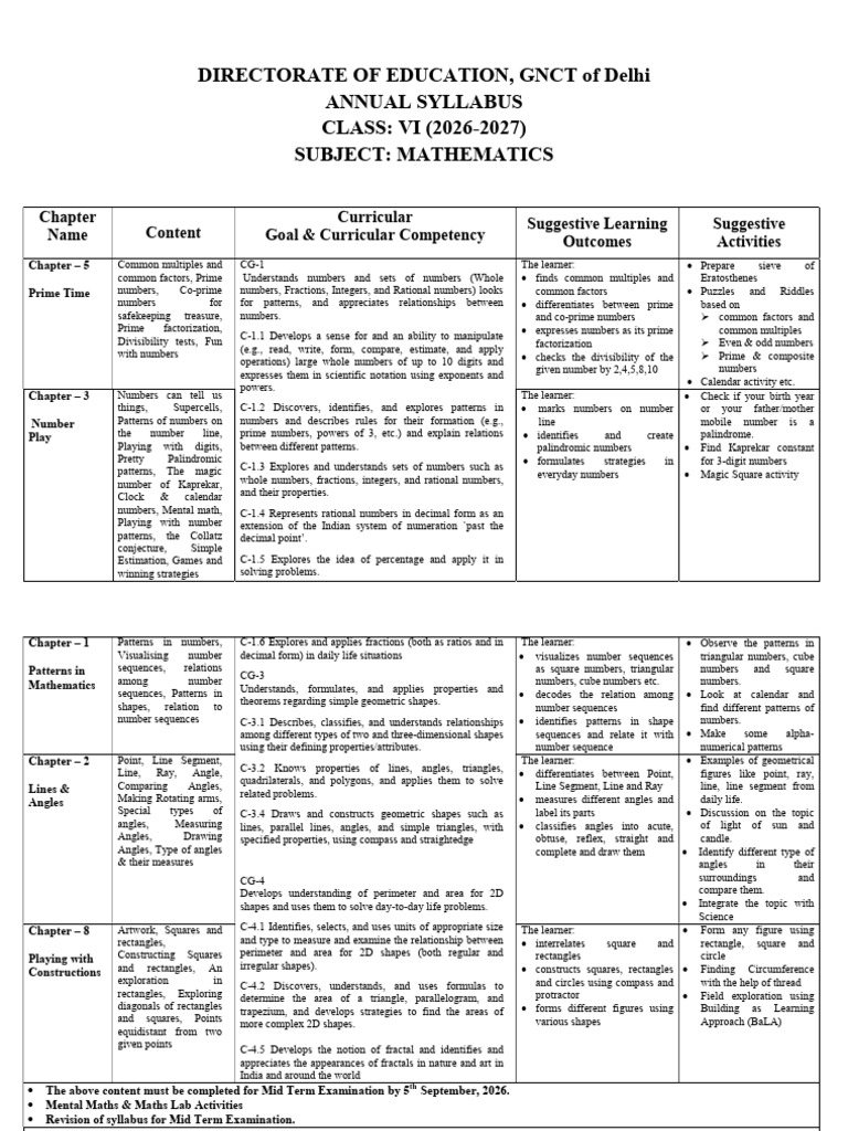 6 Math Annual Syllabus 2026 27 em | PDF | Numbers | Area