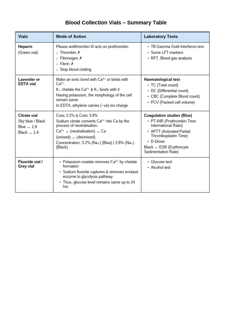 Blood Vials Table | PDF