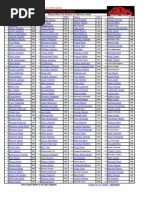 Top 200 PPR - 2012 Fantasy Football Cheat Sheet (Updated 8-25)