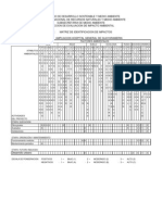 Matriz Ambiental GY