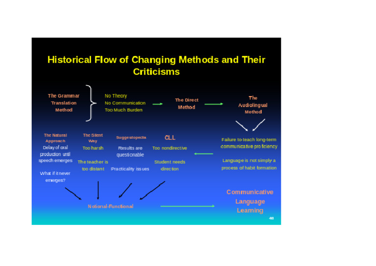 Methods Summary | PDF