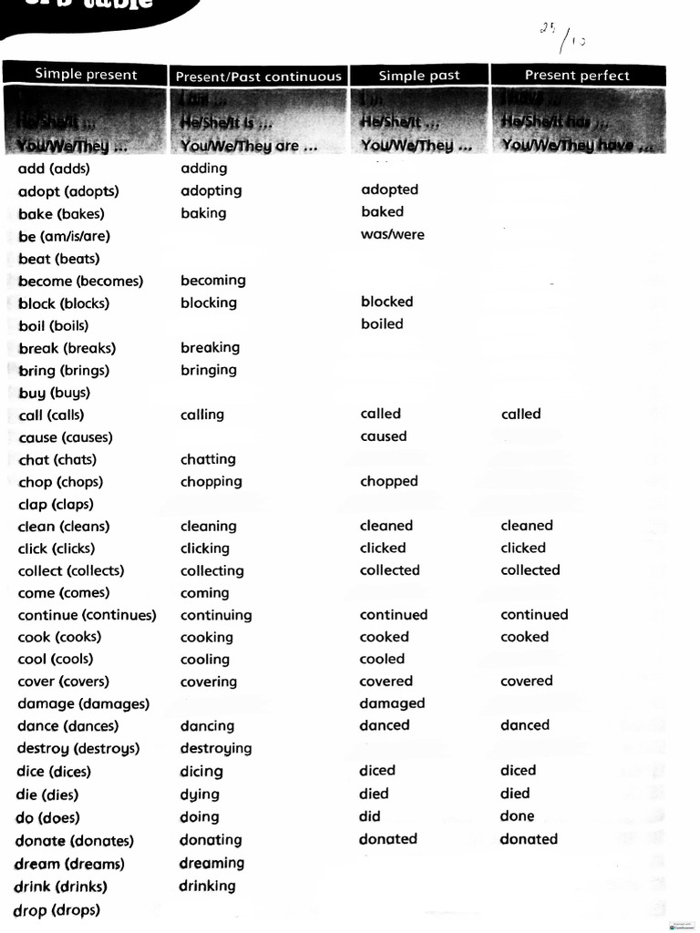 Tenses Table | PDF