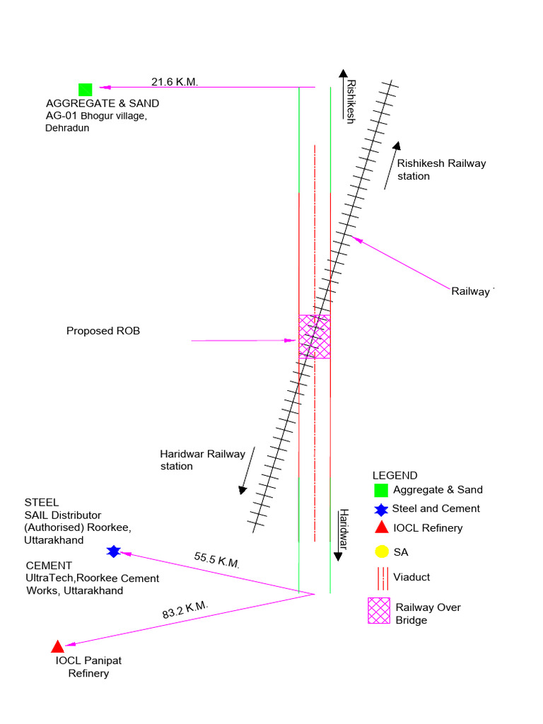 Lead Chart Model | PDF