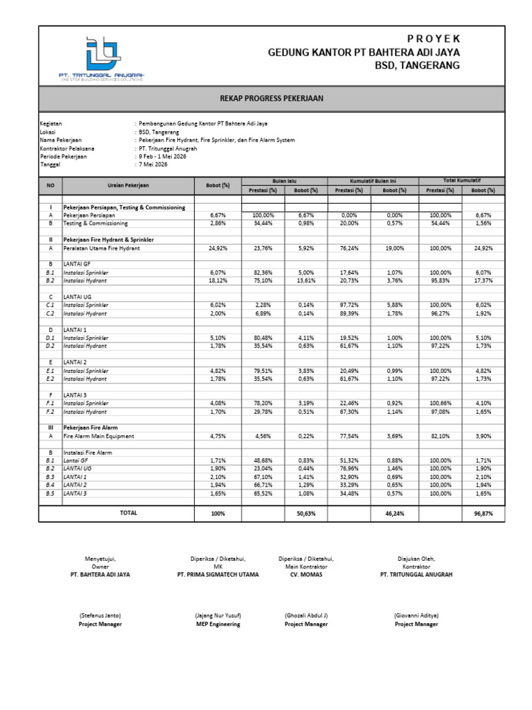 Rekap Progres Report Monthly Apr26-Merged | PDF | Equipment | Plumbing