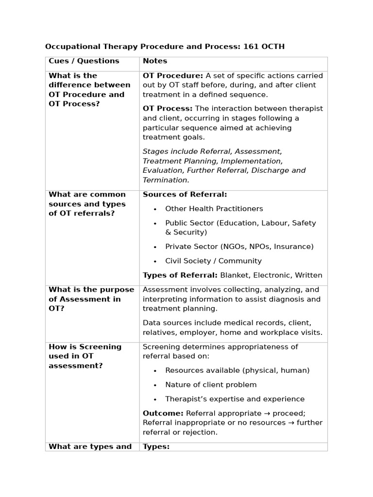 Occupational Therapy Procedure and Process 2 octh 161 | PDF ...