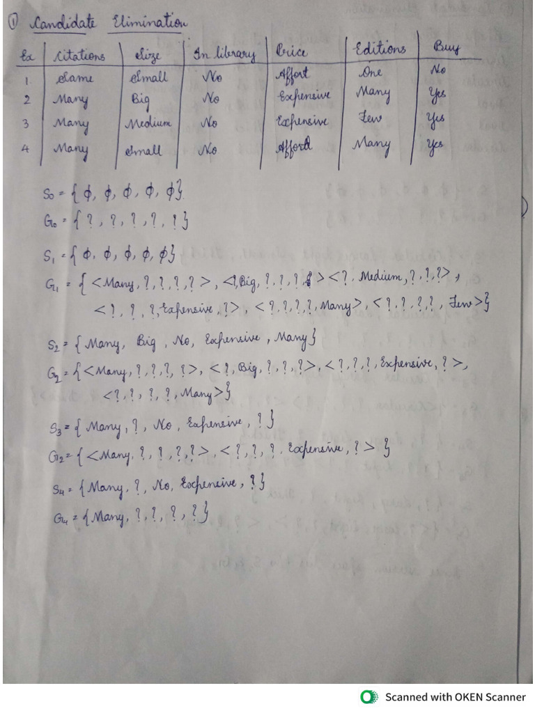 ML Assignment | PDF