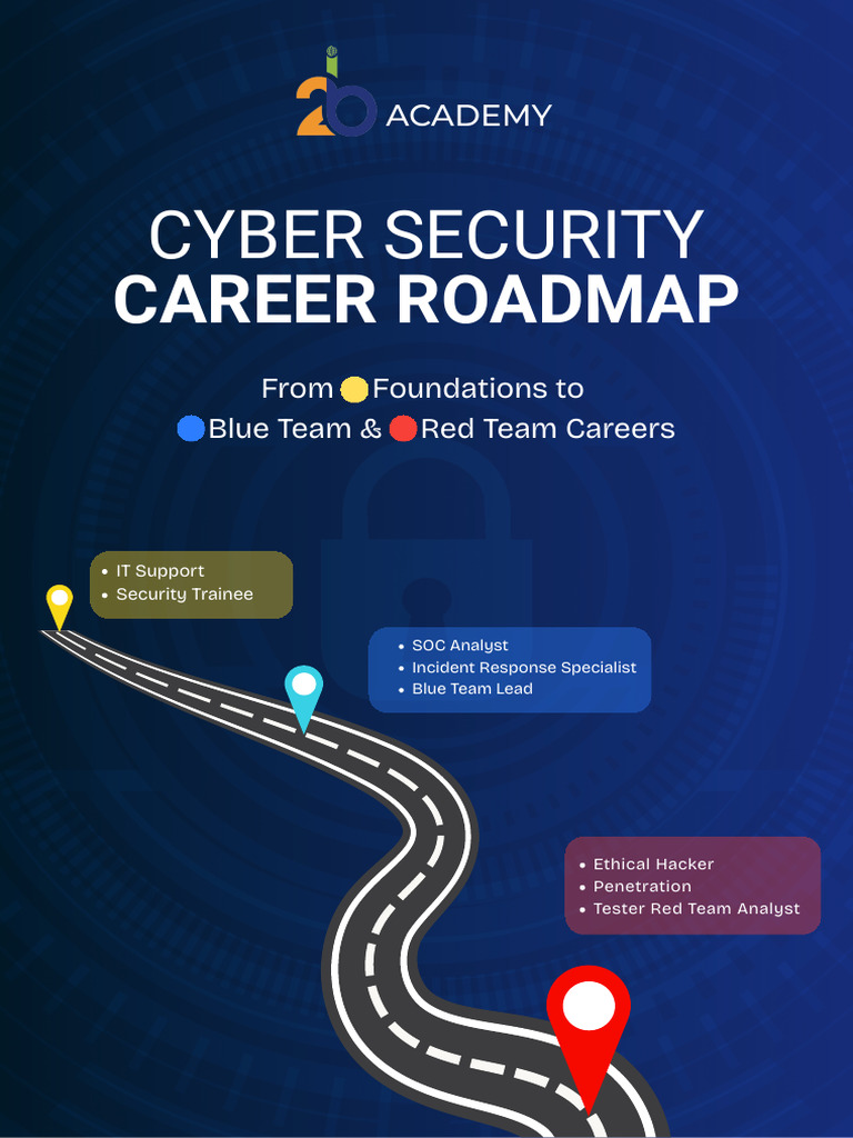 Cyber Security Career Roadmap | PDF