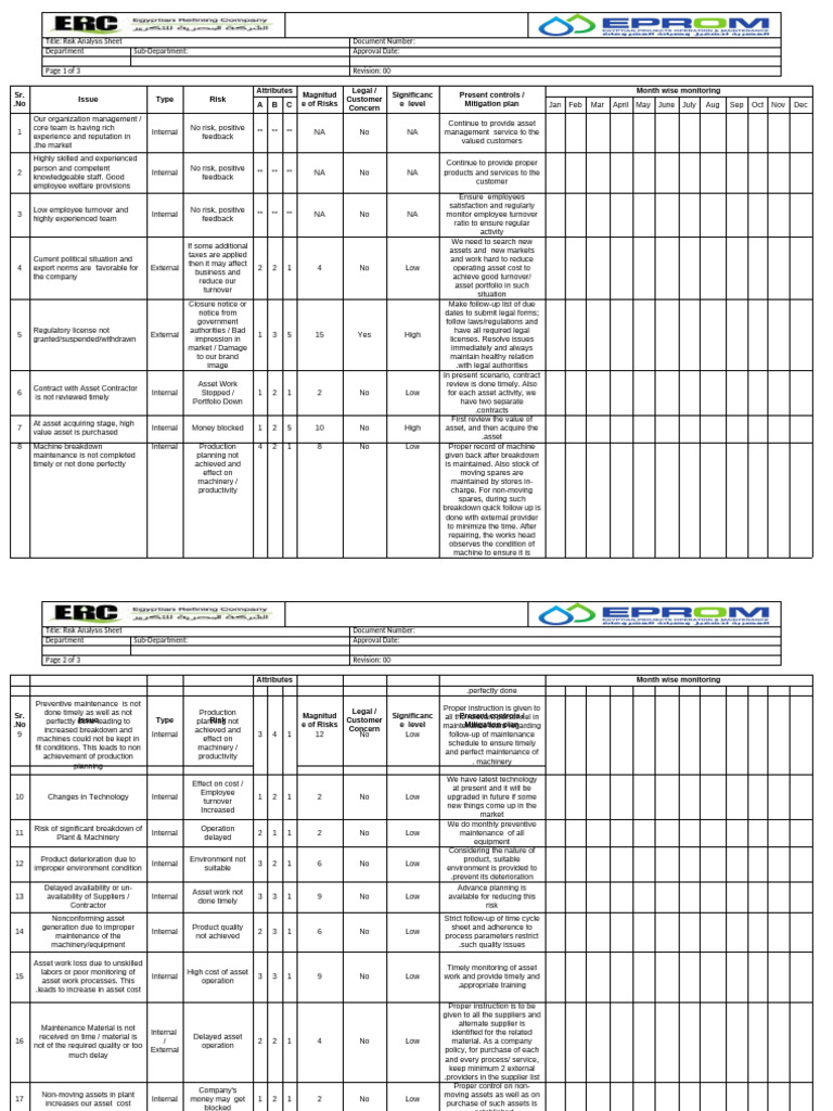 10 - Sample Risk Analysis Sheet Done | PDF | Risk Management | Business