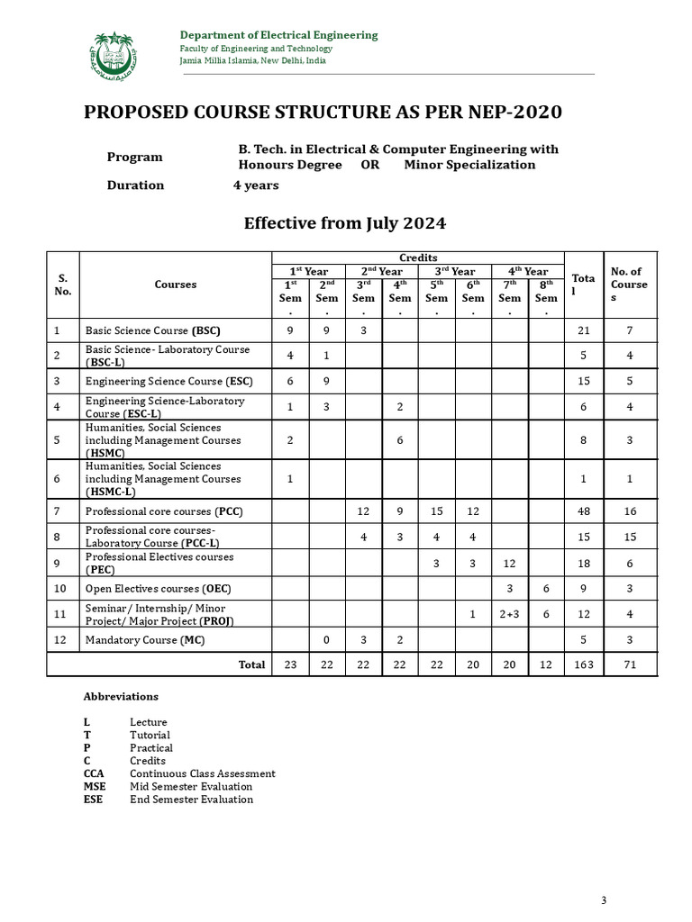 BTech Electrical Computer Engineering | PDF | Engineering | Artificial ...