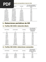 Tarifas ISR 2025: Límites y Cálculos | PDF