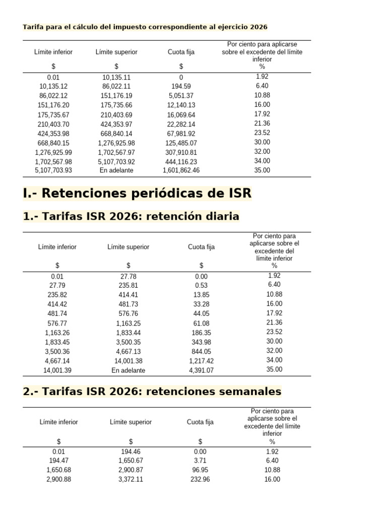 Tablas ISR 2026 | PDF | Ajedrez