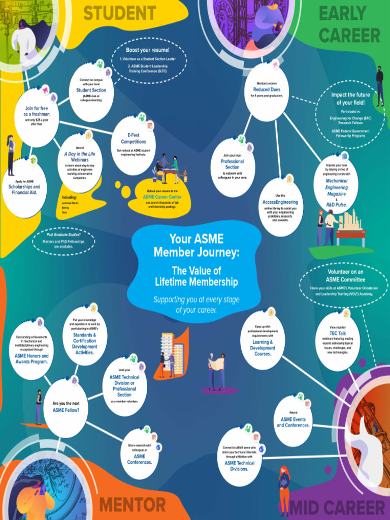 ASME Membership_Infographic (1) | PDF