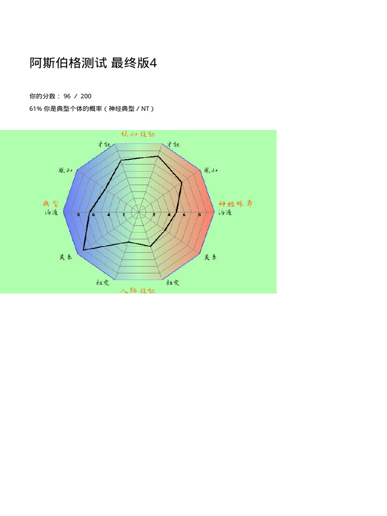 Quiz | PDF
