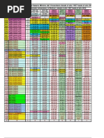 Recopilacion Retrospectiva Del Salario Minimo Del Venezolano, Desde 1952, En Bolivares y Dolares (1)