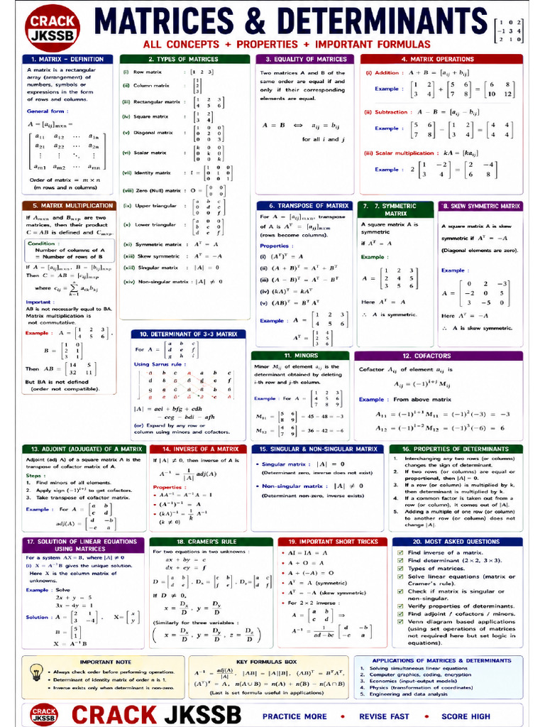 Set Theory, Matrices and Determinants Revision Sheet | PDF