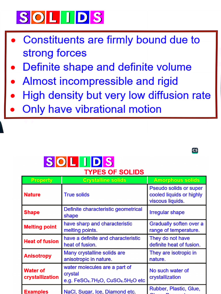 Solids and It's Types | PDF