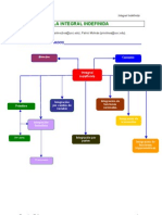 Integral Indefinida