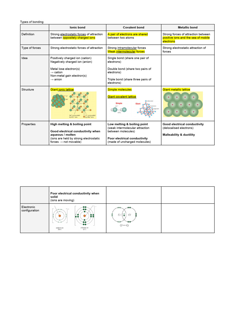 Types of Bonding | PDF
