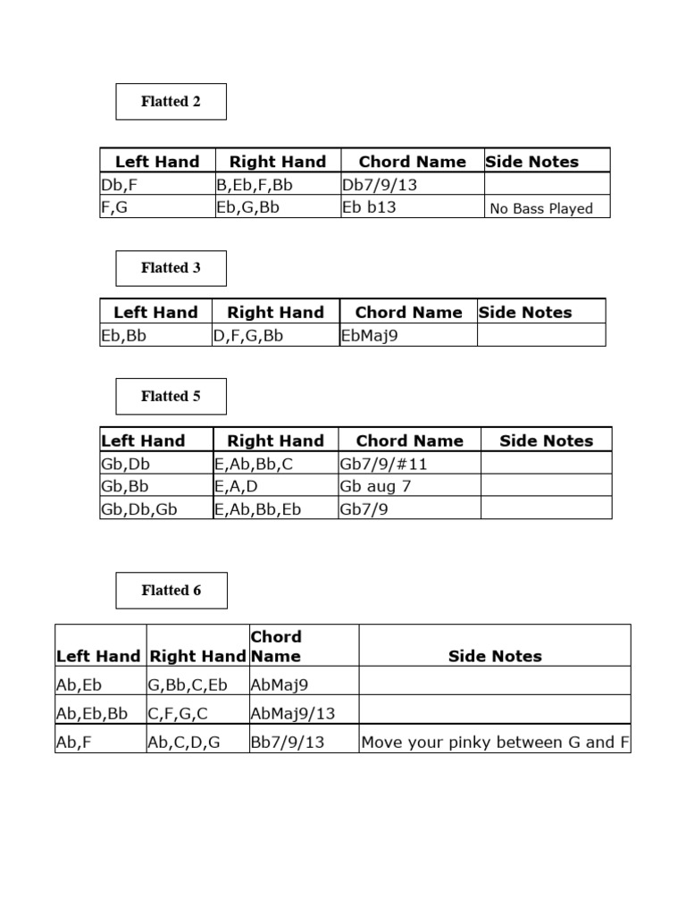 Flatted Notes Cheat Sheet | PDF