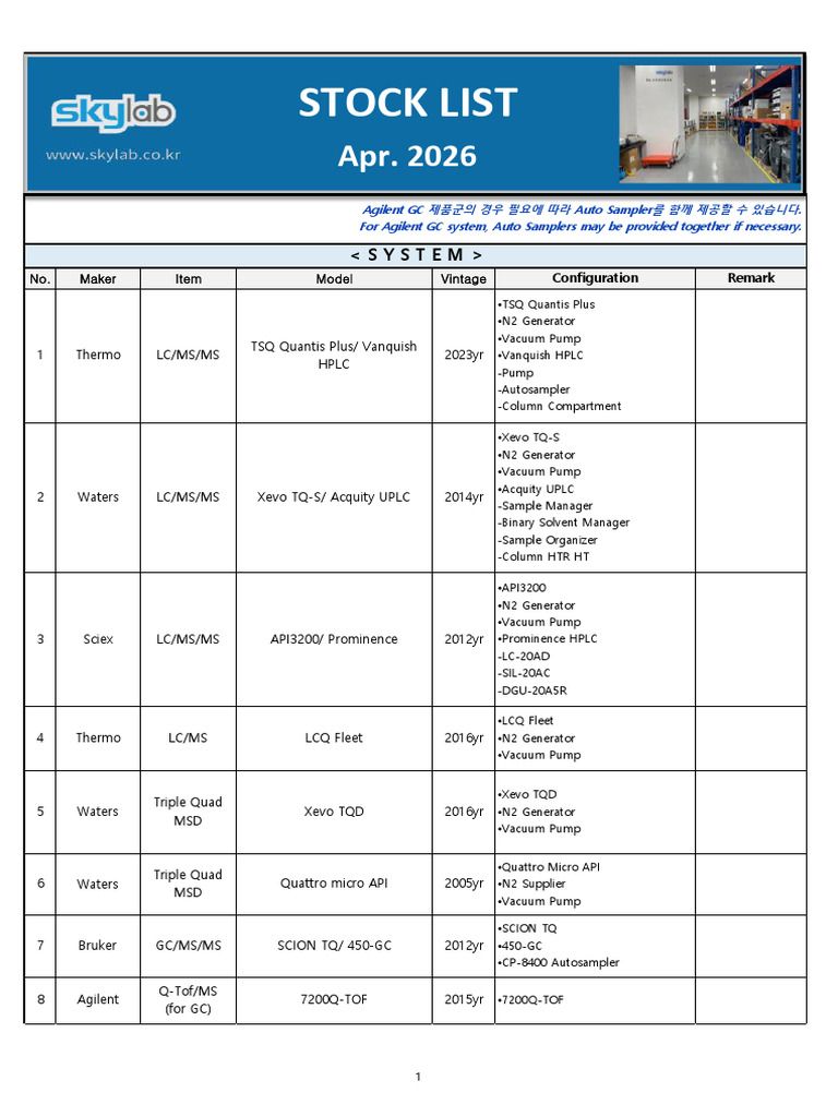 Skylab Stock List(Apr, 2026) | PDF | High Performance Liquid ...