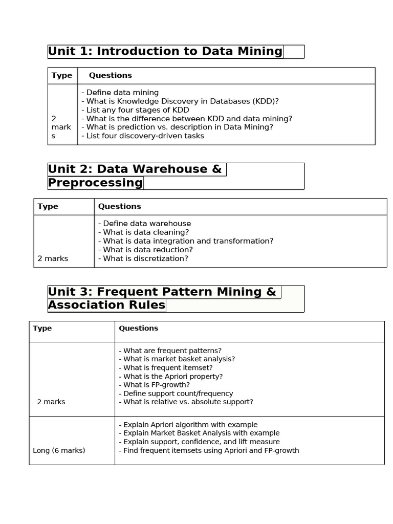 Imporatnt Question From Unit Wise | PDF | Cluster Analysis | Data Mining