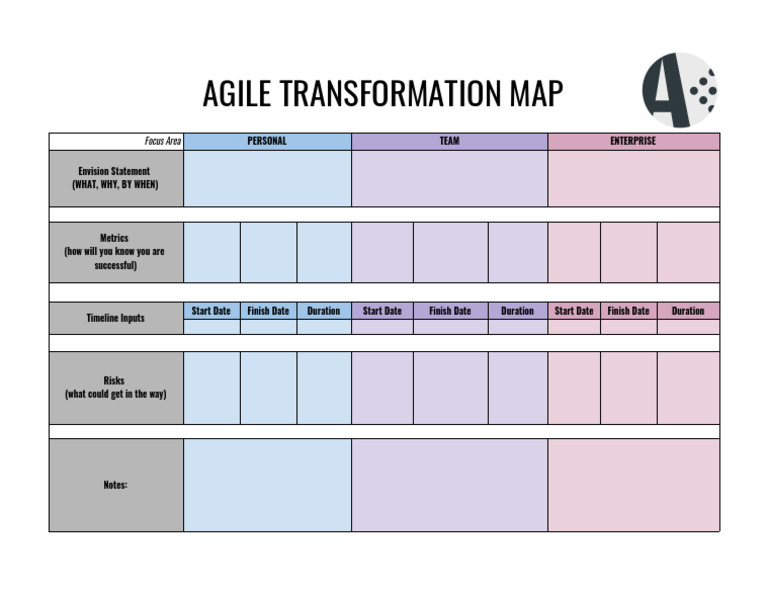Agile Transformation Map | PDF