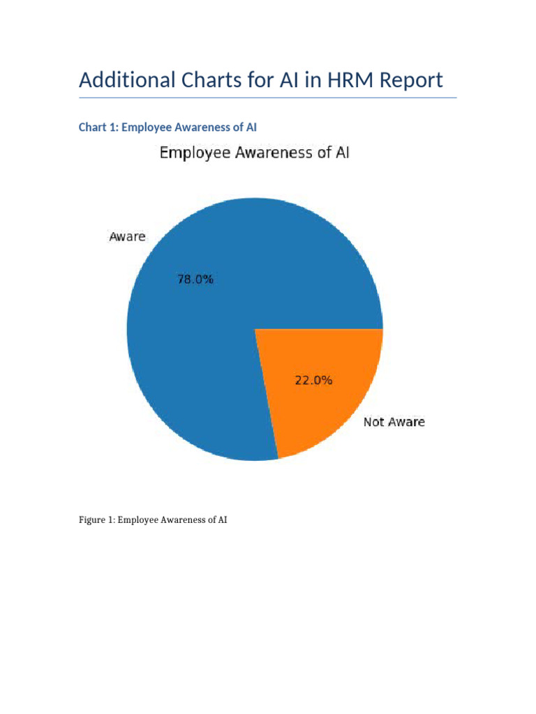 Additional AI HRM Charts | PDF