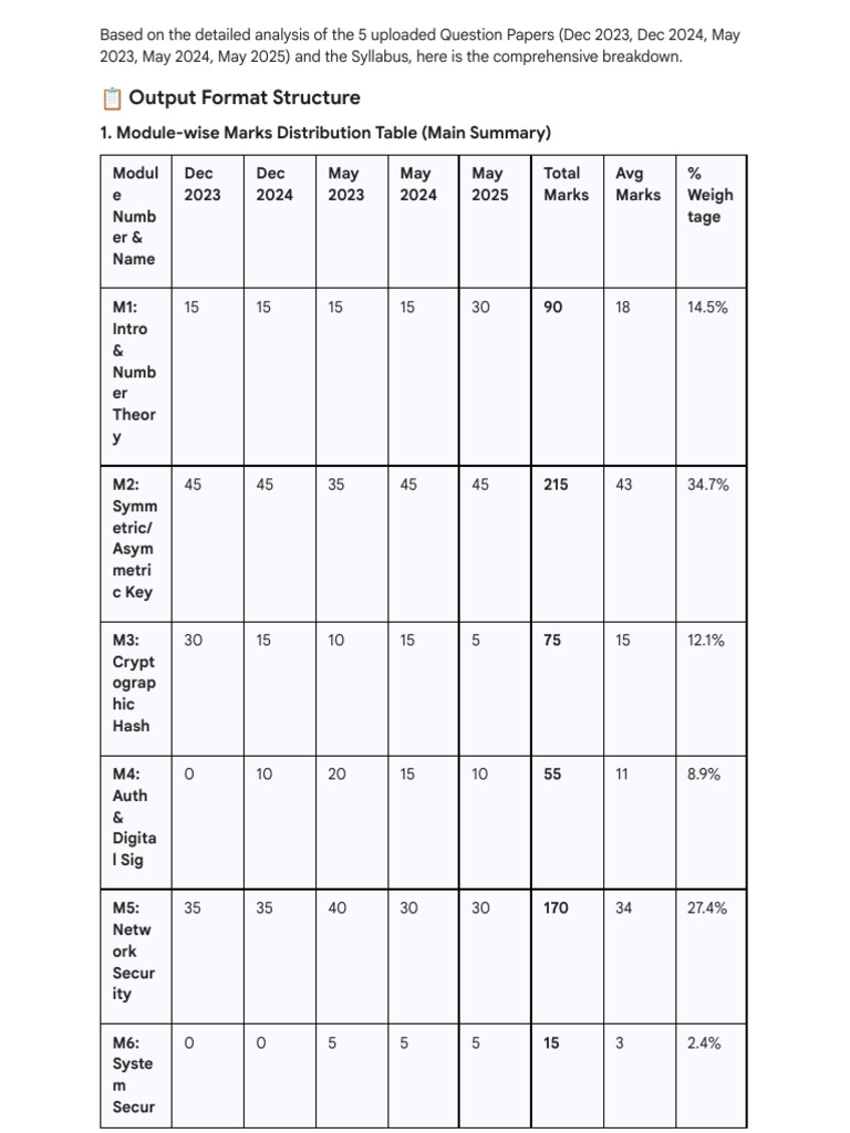 Cryptography Exam Analysis | PDF | Encryption | Transport Layer Security