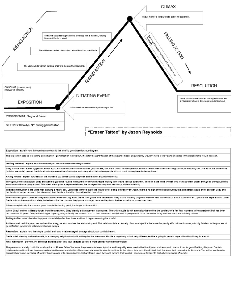 Eraser Tattoo Plot Diagram Person vs. Society | PDF