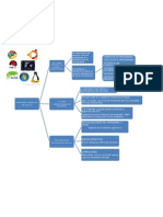 Funciones y Objetivos Del Sistema Operativo