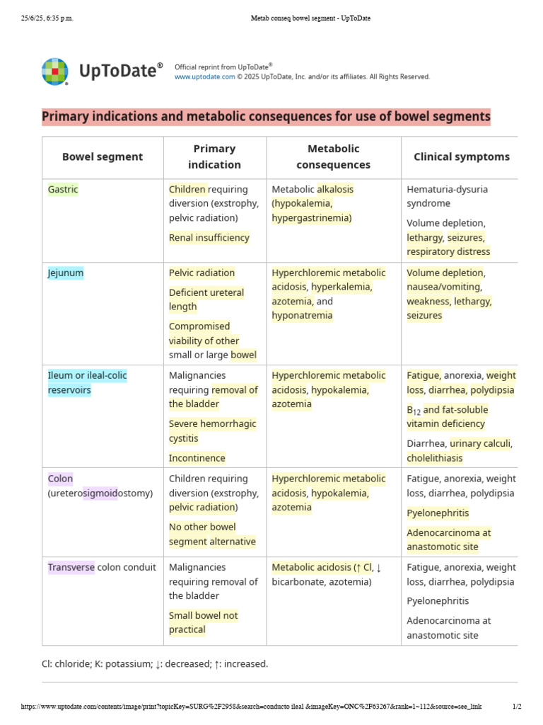 Metab Conseq Bowel Segment - UpToDate | PDF