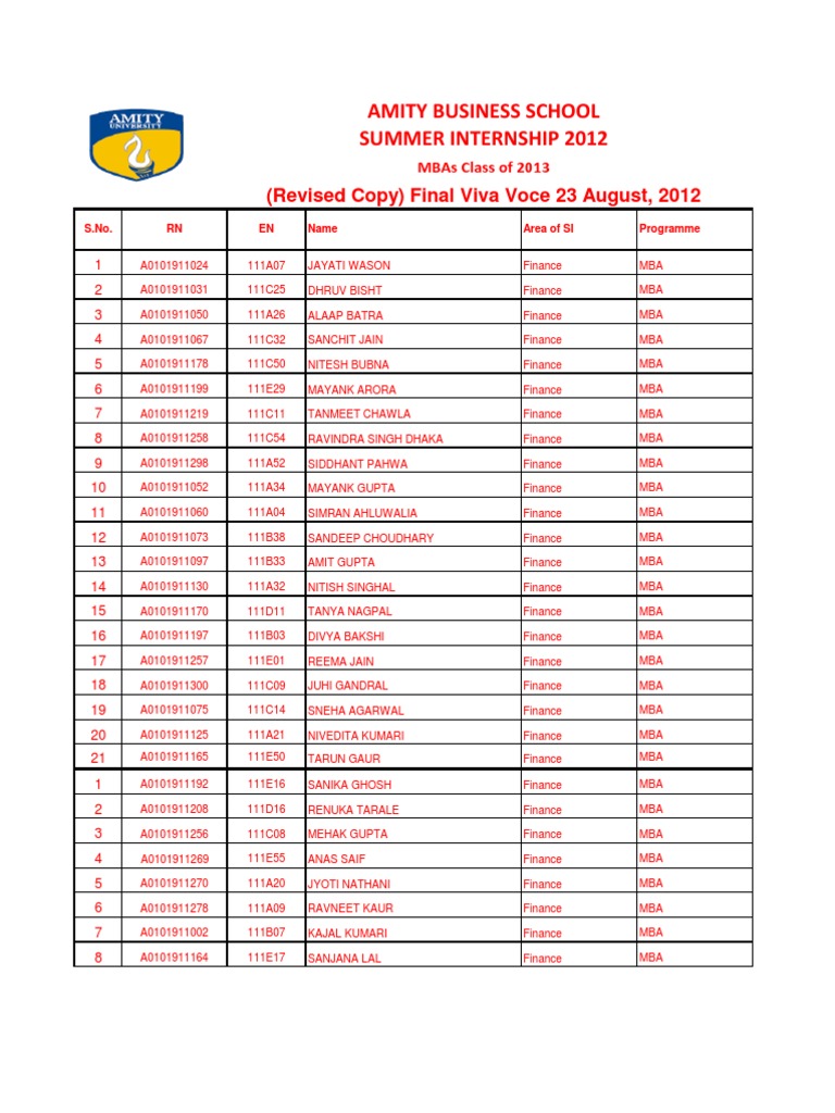 MBA Student List - Summer Internship 2012 | PDF | Sikhism | Business
