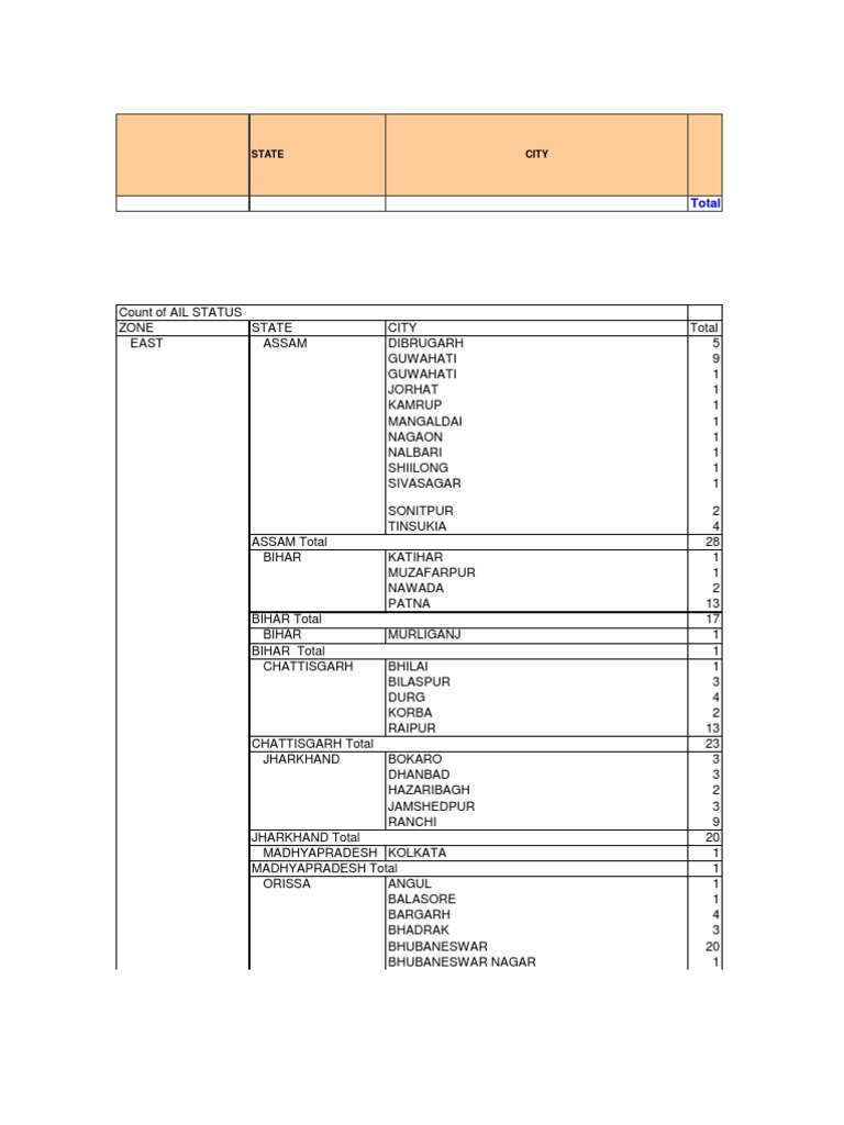 Lab view 16