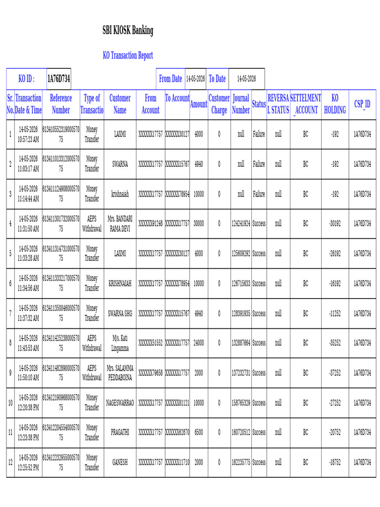 Transaction Detailed Report 1A76D734 14052026 14052026 | PDF
