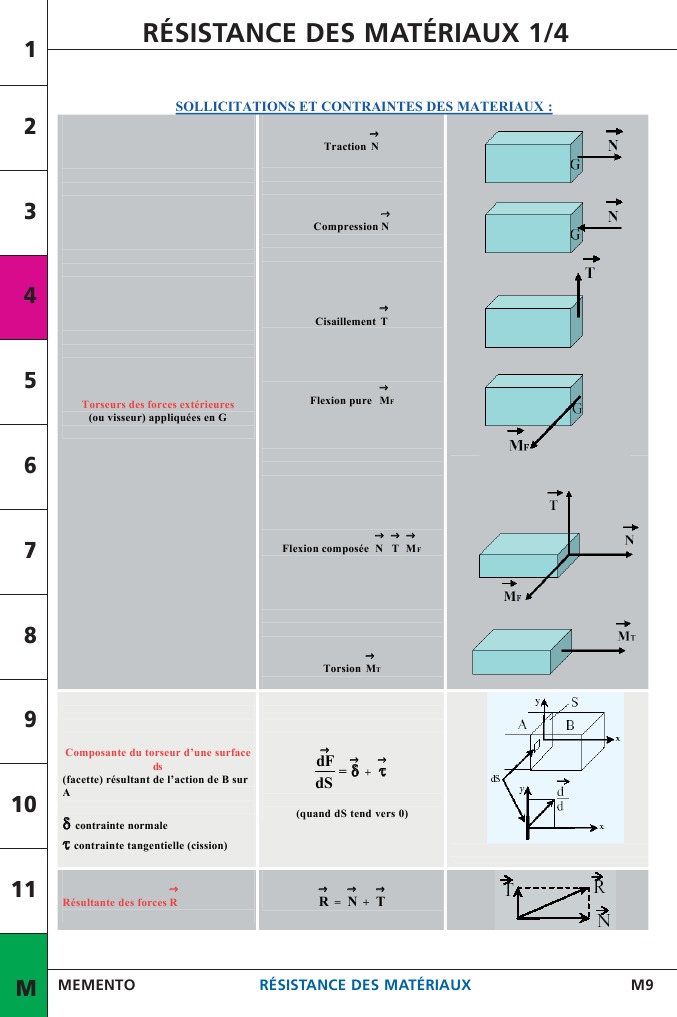 Sollicitations et contraintes des matériaux | PDF | Résistance des ...