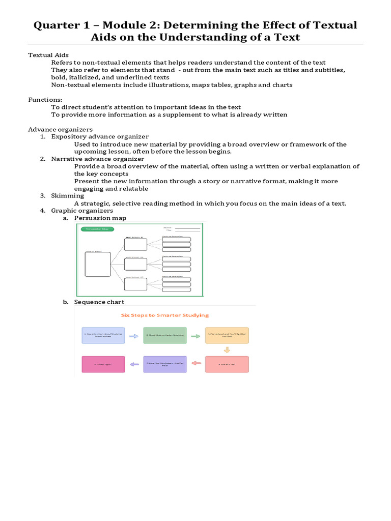 Quarter 1 Module 2 (1) | PDF