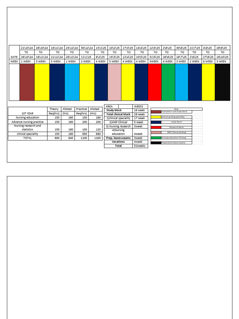 Master Rotation Plan Coloured Exact | PDF