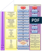 A Framework Exemplar of A Scenario Based Blended Learning Programme
