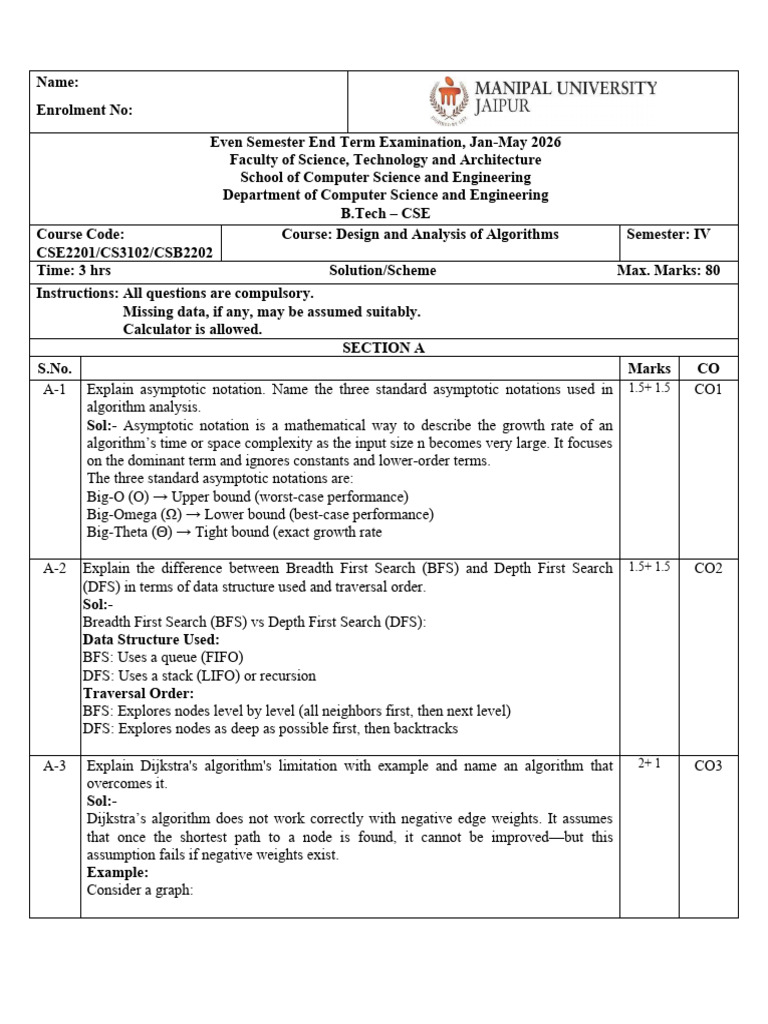 Sol ETE Question Paper DAA | PDF | Discrete Mathematics | Theoretical ...