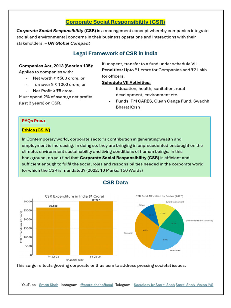 CSR (2) | PDF | Corporate Social Responsibility | Justice