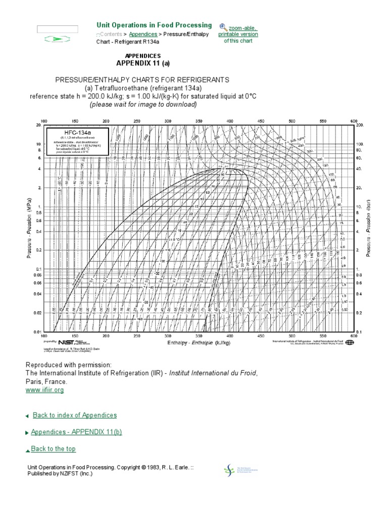 R134a Chart PDF