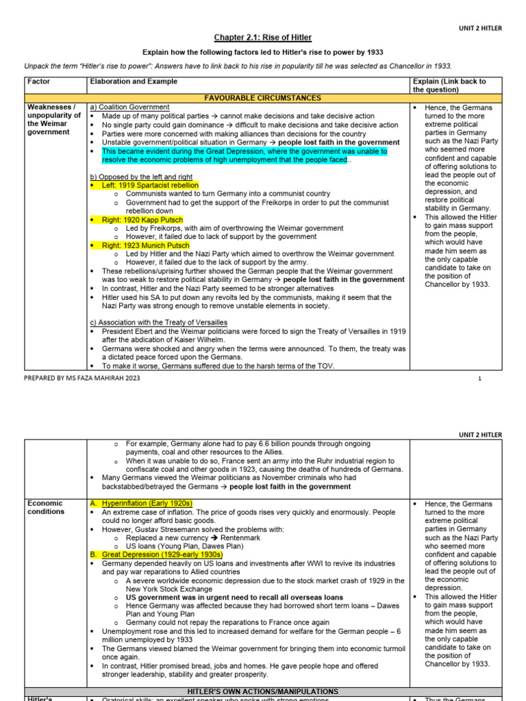 Rise of Hitler Revision Notes | PDF | Weimar Republic | Nazi Germany