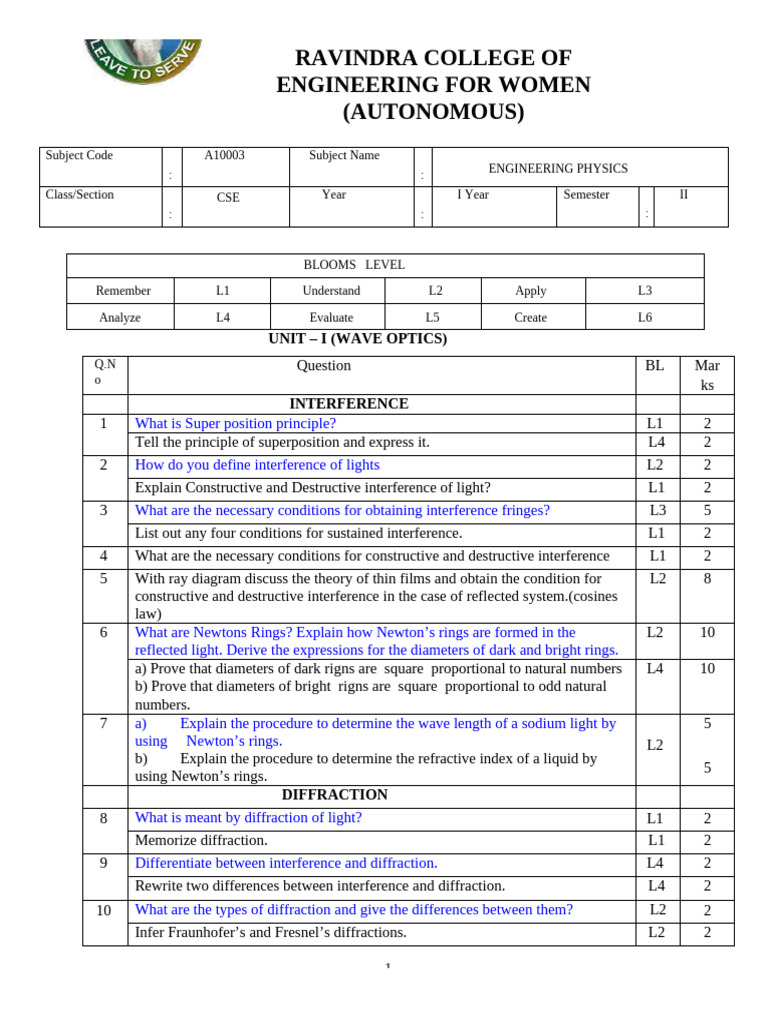 Ep r23 Question Bank Updated 17 May 2026 | PDF | Superconductivity ...