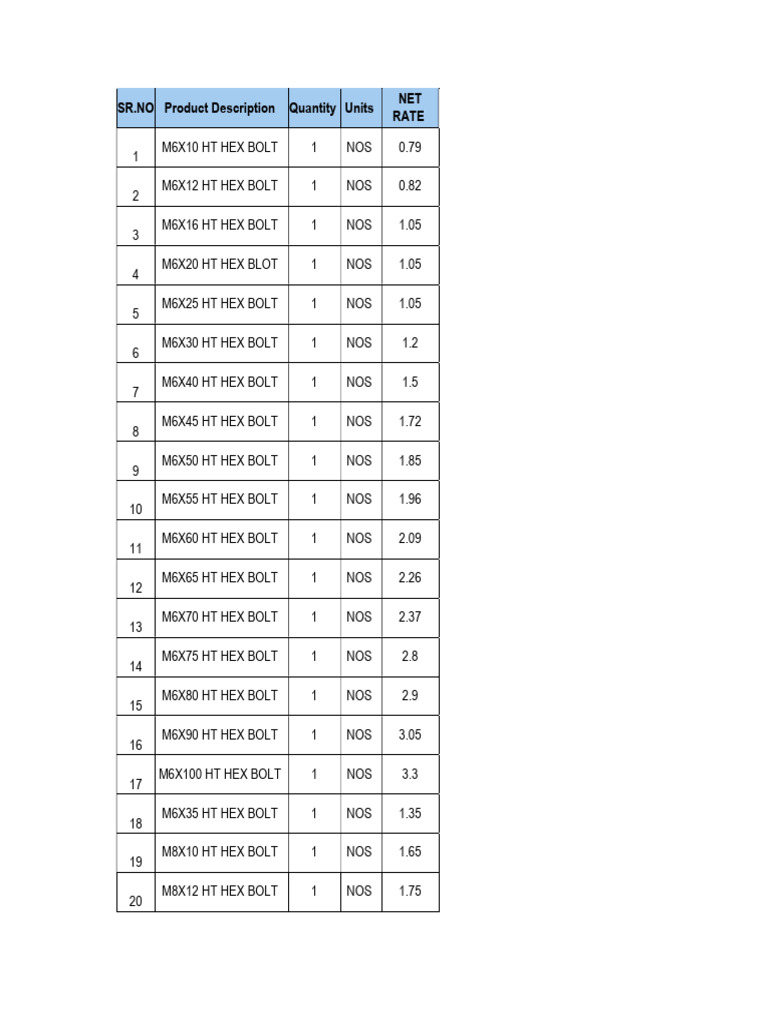 hardware list | PDF