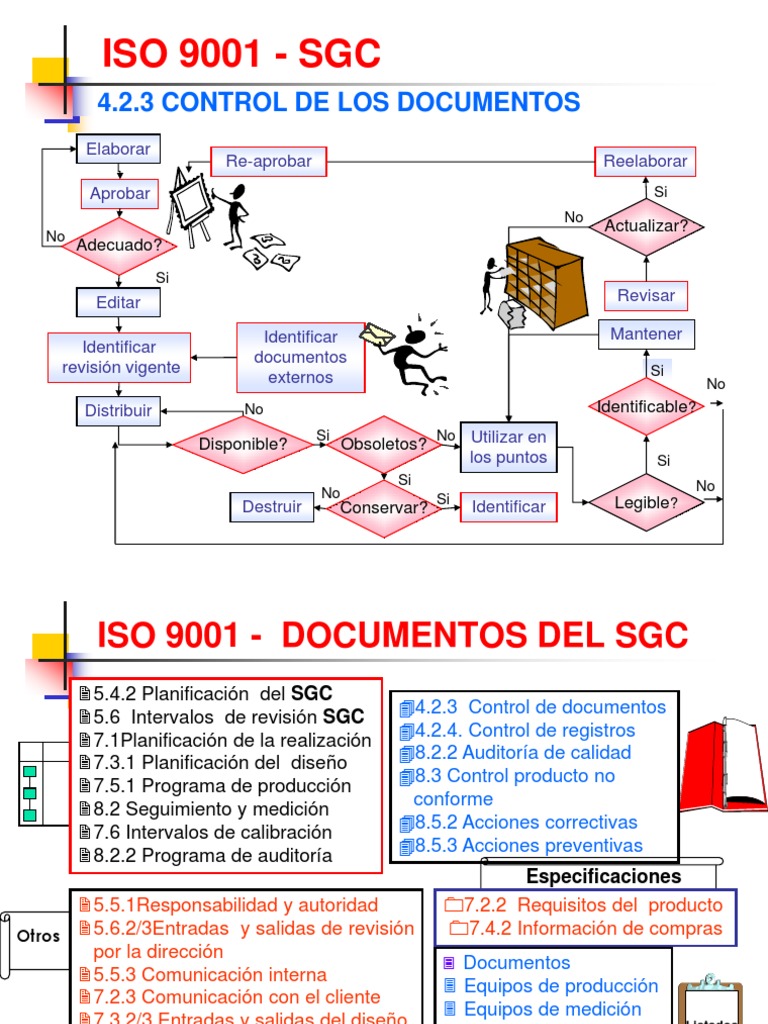 Control de Documentos ISO 9001 SGC | PDF